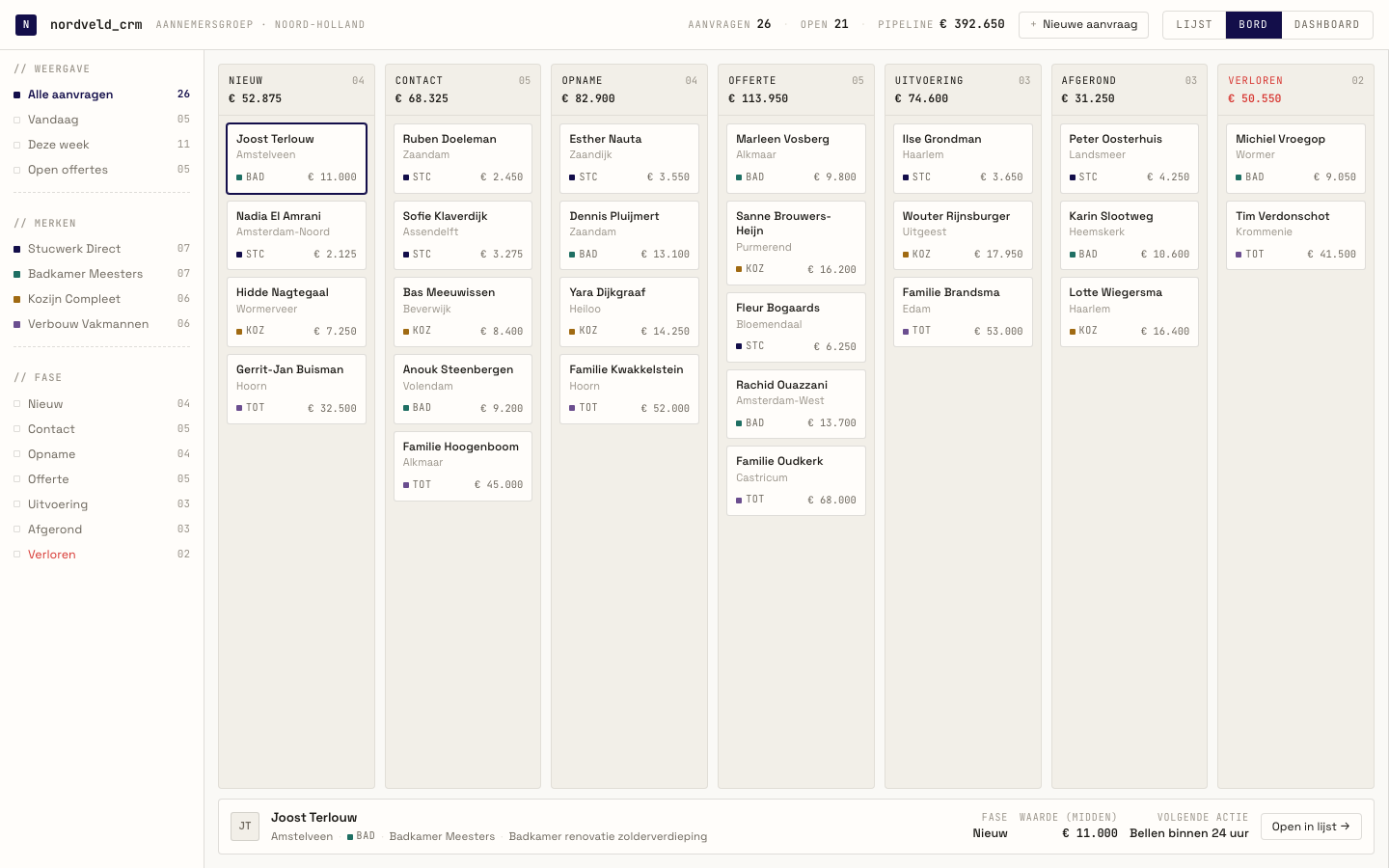 The Aannemers CRM pipeline board: seven columns from Nieuw to Verloren, each carrying its own count and its own value in euros