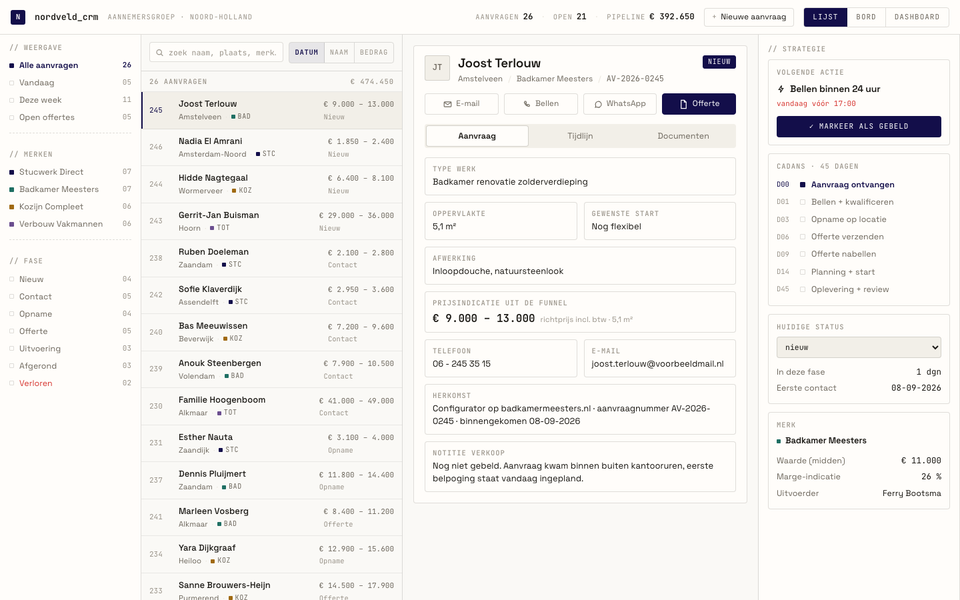 The Aannemers CRM mock being used: the request list with a customer card open, the pipeline board, and the dashboard