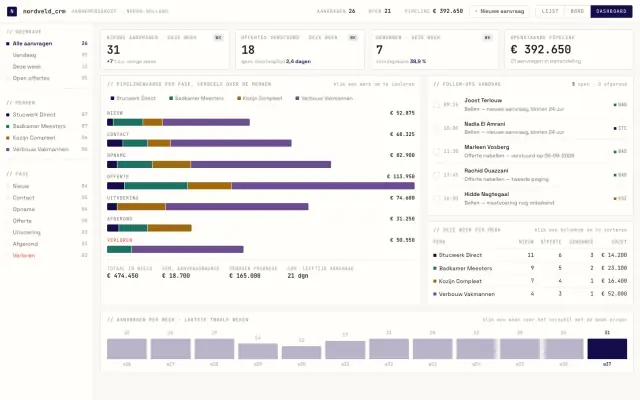 The Aannemers CRM being used: the job list, the pipeline board and the dashboard 99six is building for contractors